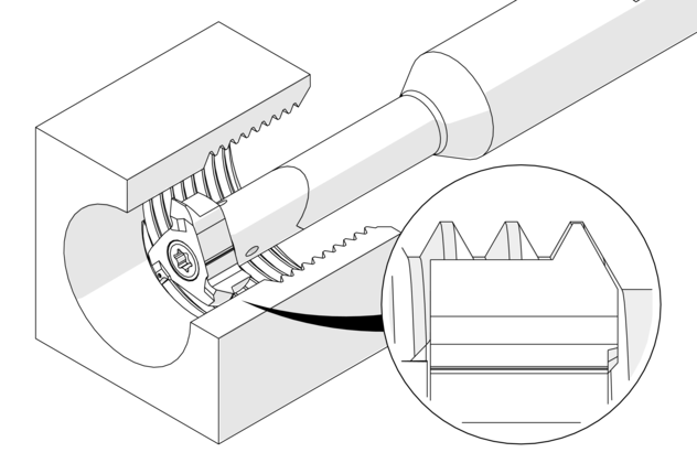 Metrisch ISO, Vollprofil, innen