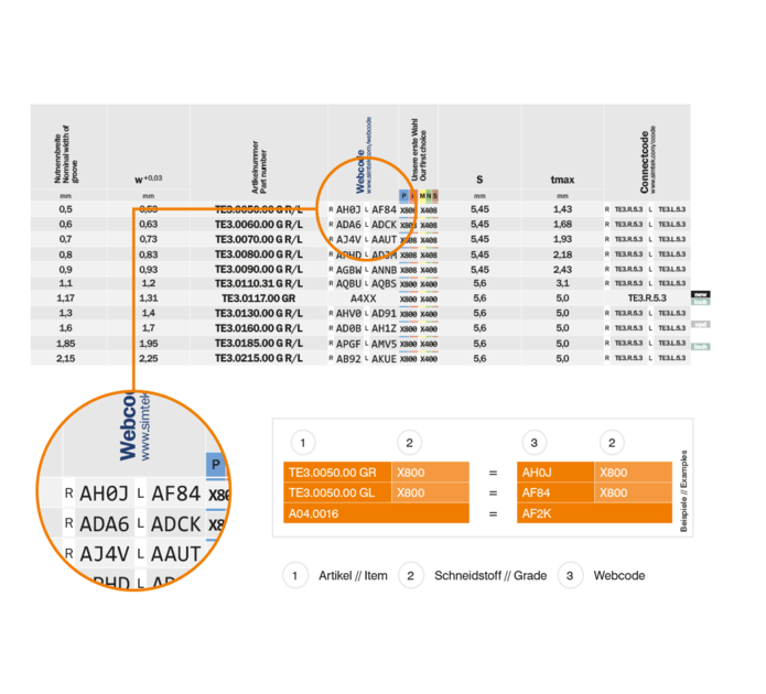 Der SIMTEK-Webcode | © SIMTEK