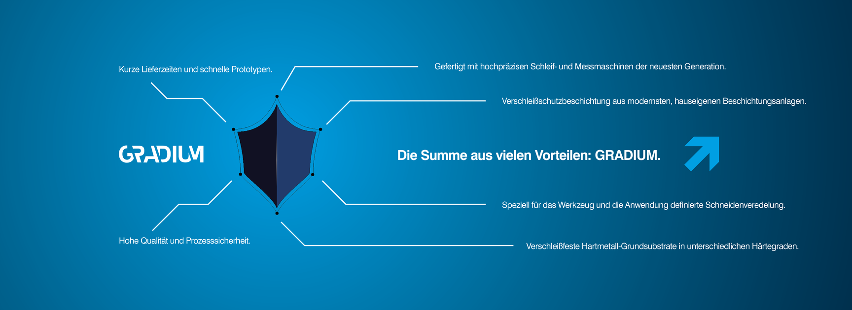 Die Summe der vielen Vorteile: GRADIUM.  | © SIMTEK